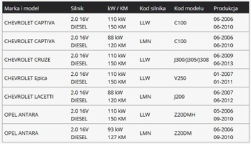 ANTARA CAPTIVA EPICA GUFERO VENTILOVÝ DIESEL