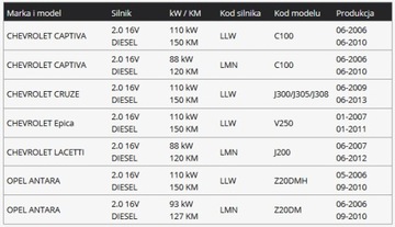 УПЛОТНЕНИЕ КЛАПАНА ANTARA CAPTIVA EPICA DIESEL