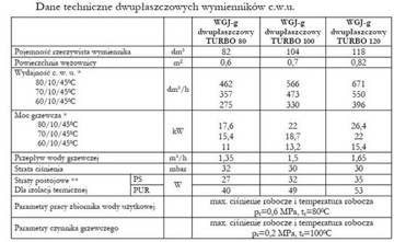 Отопитель ЭЛЕКТРОМЕТ 140 двухрубажный ТУРБО ..085