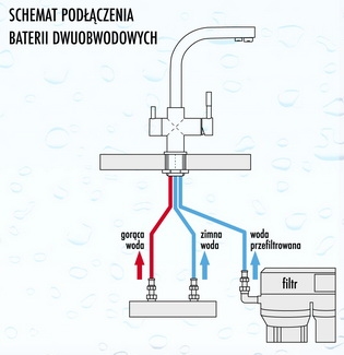 АККУМУЛЯТОР С ПОДКЛЮЧЕНИЕМ ВОДЫ И ФИЛЬТРОМ PALMIRA INOX