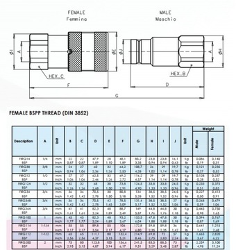 ISO-F Гидравлическая быстрая связь 3/8