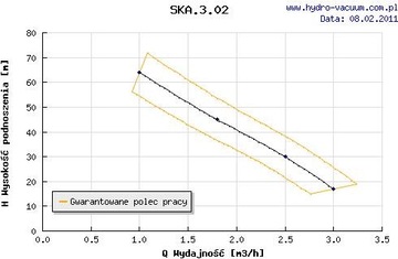 Насос SM 3.02 230V GRUDZIĄDZ Гидровакуумный SM3.02