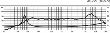 Низко-среднечастотный динамик Monacor SPH-75/8 HiFi