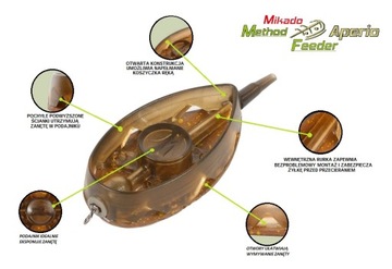 MIKADO APERIO METHOD FEEDER 40 грамм л