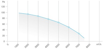 НАСТЕННЫЙ ОСЕВОЙ ВЫТЯЖНОЙ ВЕНТИЛЯТОР FERONO 550