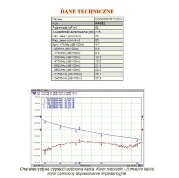 СПУТНИКОВАЯ АНТЕННА 90 CORAB + TWIN + БЕСПЛАТНЫЕ ПОДАРКИ