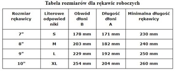 НИТРИЛОВЫЕ ЗАЩИТНЫЕ ПЕРЧАТКИ RTENI WS