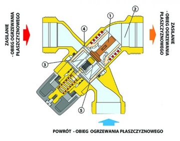 Термостатический смесительный клапан FLOOR 1' Caleffi