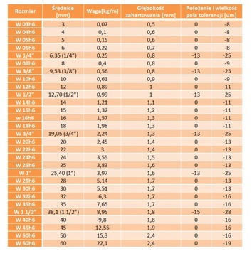 Линейный вал fi 30 мм h6 L=490 мм направляющая