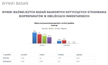 БИОДЕНН К 900 гр БАКТЕРИИ ДЛЯ Очистных сооружений септиков