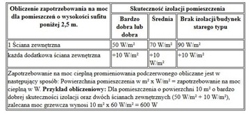 Инфракрасный обогреватель TROTEC TIH700S + ТЕРМОСТАТ