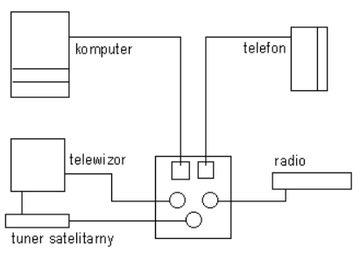 СИГНАЛ RTV-SAT / RJ-45 / RJ-11 клеммная розетка