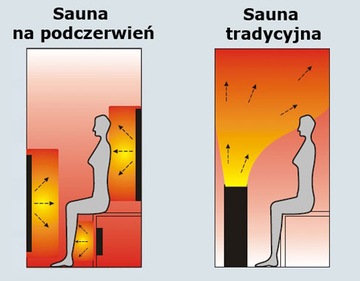 SAUNA INFRARED OSLO PODCZERWIEŃ SAUNY KWARCOWE