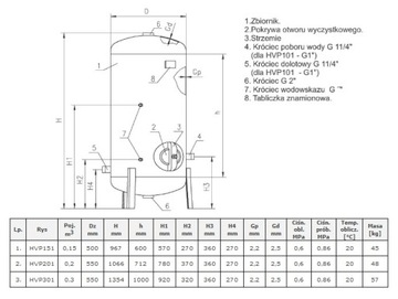 фото ориг. №2, Tank hydrophilic 150l galvanized 6bar h-v