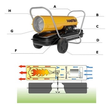 MASTER OIL HEATER B 100 CEG БЕЗ СЛИВА