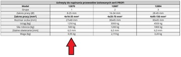 Зажимы для натяжения изолированных кабелей 4х16-35