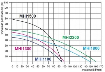 Насос Hydrofor 50л MHI2200 INOX Omnigena HYDROS