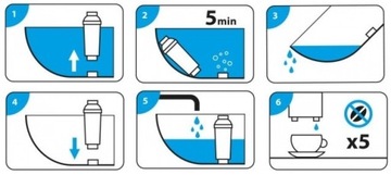 Фильтр для воды Jura Blue Claris для кофемашин Jura - 3 шт.