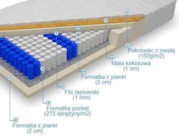 Матрас для шкафа-кровати/стенной кровати 90х200см