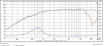 Sb Acoustics SATORI TW29RN-B громкоговоритель высокого тона