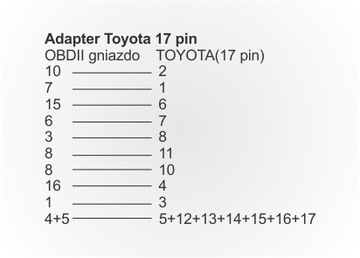 Адаптер OBD2 на Toyota 17pin №9