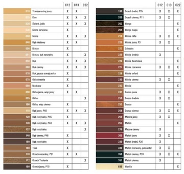 Воск-наполнитель SUPER HARD C14 930 Белый R9016