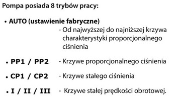 ЭЛЕКТРОННЫЙ ЦИРКУЛЯЦИОННЫЙ НАСОС НОВАЯ БЕТА 25-40 180