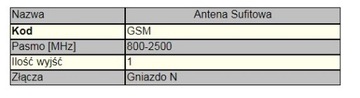 Антенна GSM, диапазон 800–2500 МГц, розетка N