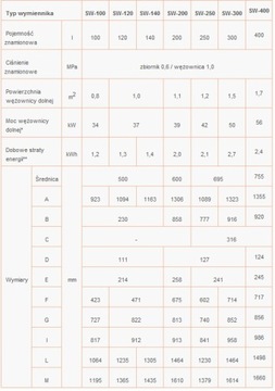 СТОЯЩИЙ ТЕПЛООБМЕННИК THERMO MAX 300L COIL 48h