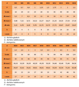 Винты M14x45 черные 12,9 DIN 912 PG 1 шт.