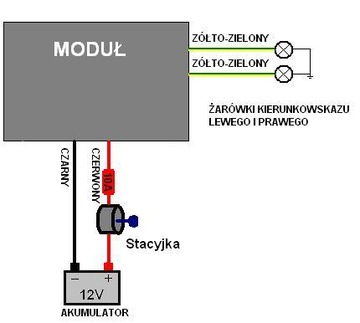 Модуль комфортных/мягких поворотников x3 (1=3)