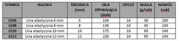 ЭЛАСТИЧНАЯ РЕЗИНОВАЯ ВЕРЕВКА С РЕЗИНОВОЙ ОПЛЕТКОЙ FI 6 ММ