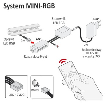 НАБОР 3-POINT: зажим RGB LED для стеклянных полок + блок питания