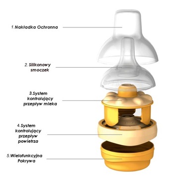 Medela Set Calma 150мл + бутылочка 250мл, соска