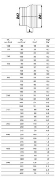 Камин REDUCTION оцинкованный 200/180, рекуператор тепла, гибкий