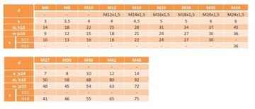 Гайка с высоким буртиком M18 DIN6331 класс 10.9