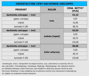 UNICOPPO керамическая черепица антико монах-монахиня