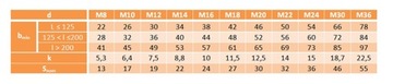 M14x1,5x100 Винт класса 10,9 пластинчатый DIN 960 1 шт.