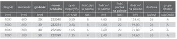 ROCKWOOL FRONTROCK МИНЕРАЛЬНАЯ ВАТА S 2 см (4,8 м2)