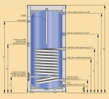 КОТЕЛ KOSPEL EXCHANGER SW-120 ЛИТРОВ + НАГРЕВАТЕЛЬ 2кВт