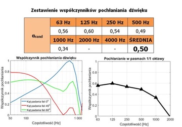 Акустическая угловая бас-ловушка ПБ-МП2-120х20см