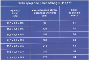 Комбинированная перемычка Leier Leier Strong - длина 275см