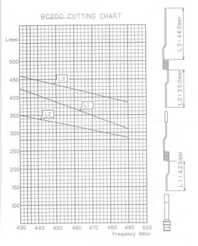 АНТЕННА DIAMOND BC-200N 430-490МГц 6,5дБ 3х5/8 1,7м