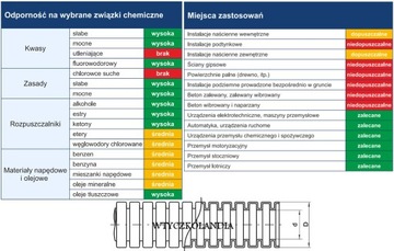 АВТОМОБИЛЬНАЯ ТРУБА 11,4/15мм, отрезанная 5м