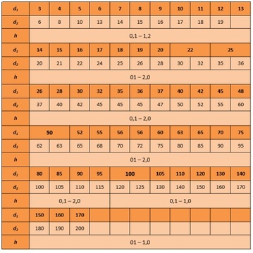 Шайба проставочная 45х55х0,2 DIN 988 5 шт.