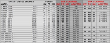 CHIP TUNING POWERBOX CIFERNÝ DACIA DUSTER 1.5 DCI