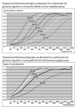 ПОРОШЕННЫЙ КОВРИК АКУСТИЧЕСКАЯ ГУБКА BASOTECT BASF 3 СМ