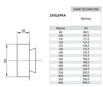 Кислотостойкая заглушка FI 130 Chimney System