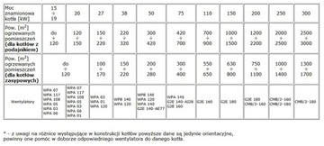 Вентилятор WPA 06 KP + заглушка печи-котла