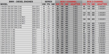 CHIP TUNING POWERBOX BMW 214D F45 F46